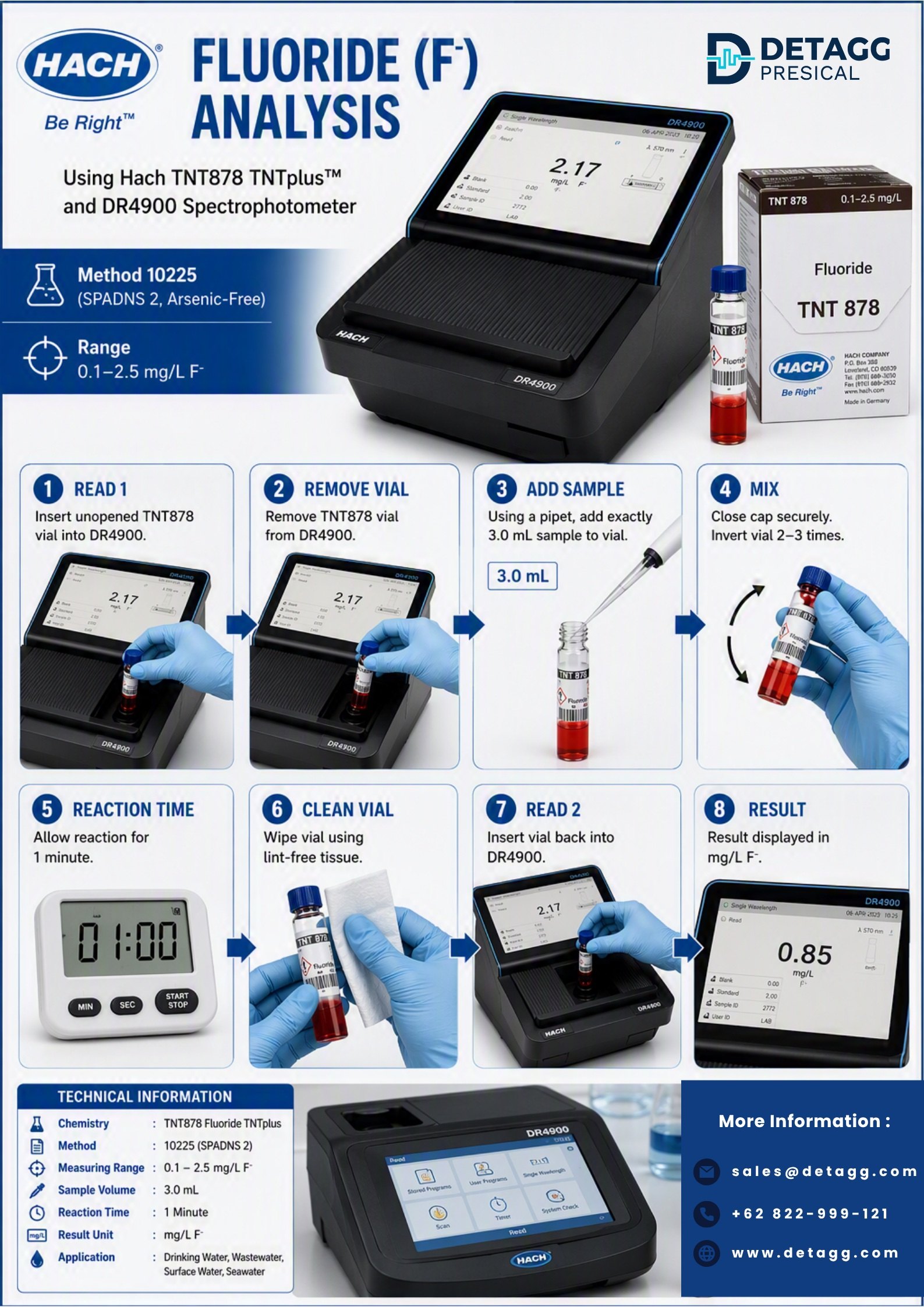 Poster analisis Fluorida (F-) dengan Hach TNT878 TNTplus dan DR4900 Spectrophotometer dari PT Detagg Presical Indonesia
